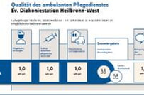 MDK-Prüfbericht